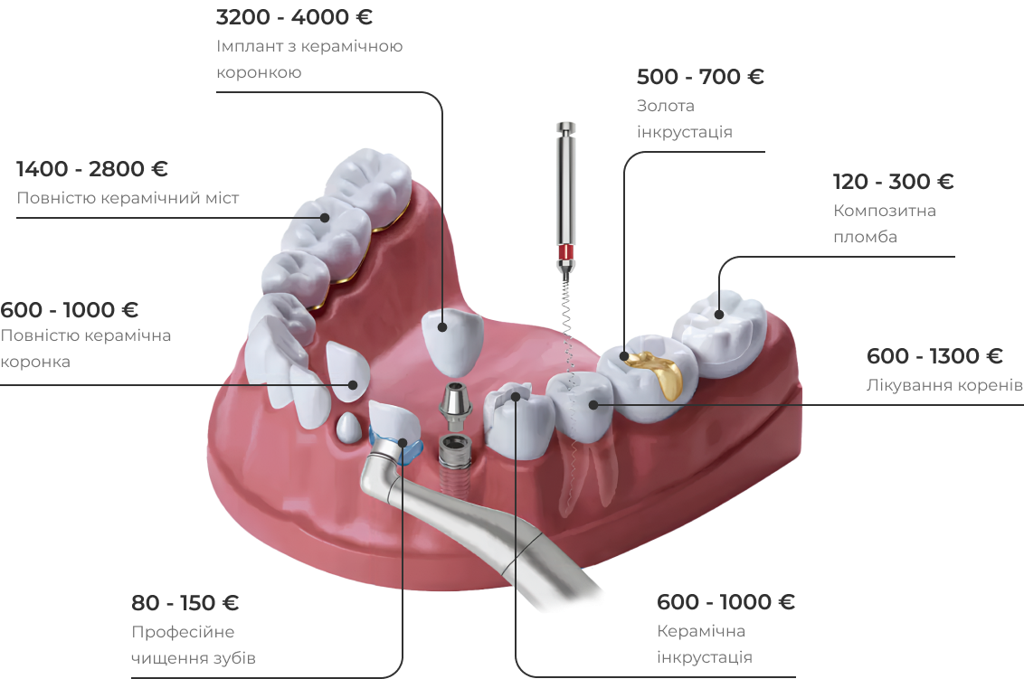 Pricing Schema Desktop