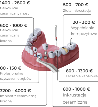 Pricing Schema Mobile