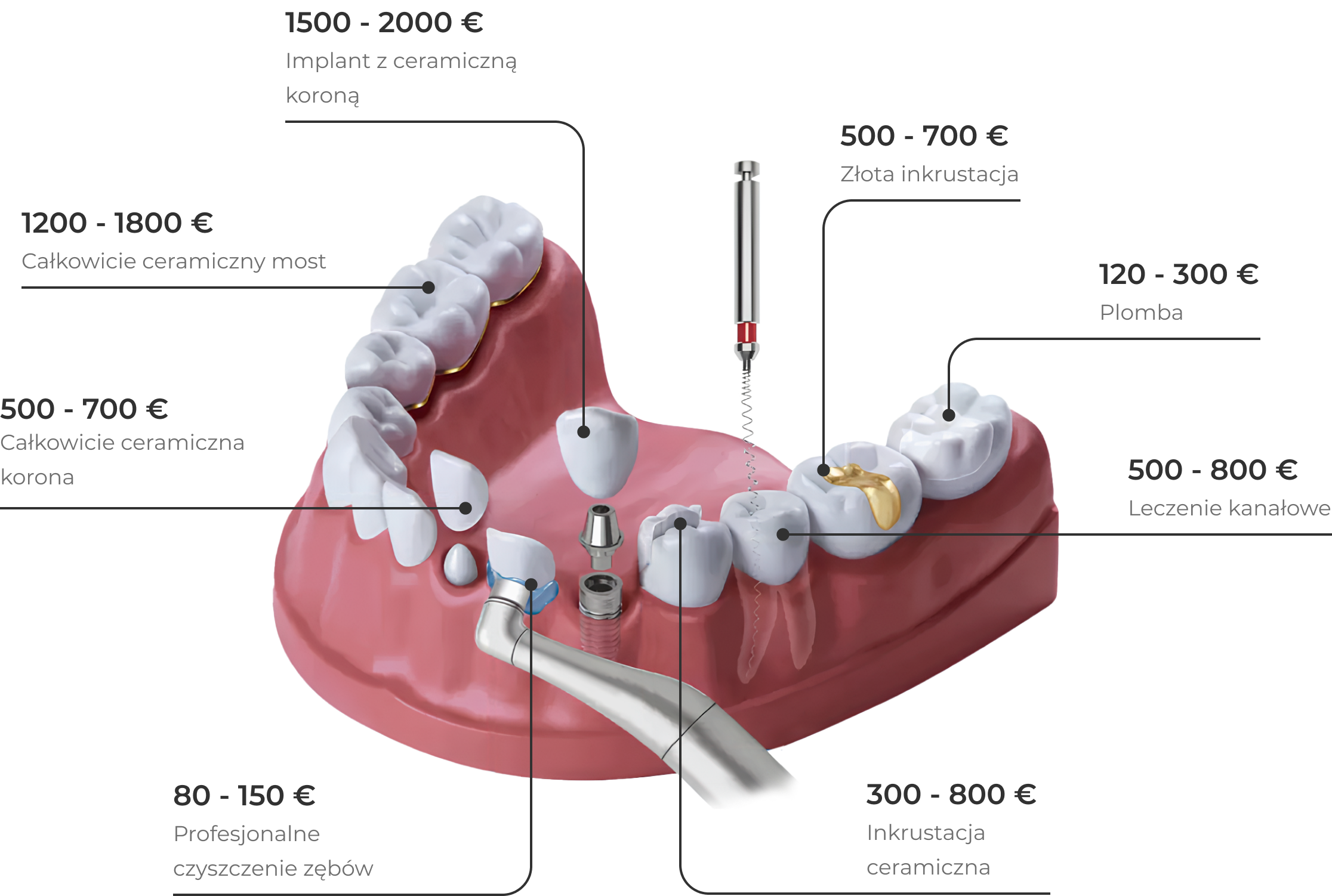 Pricing Schema Desktop